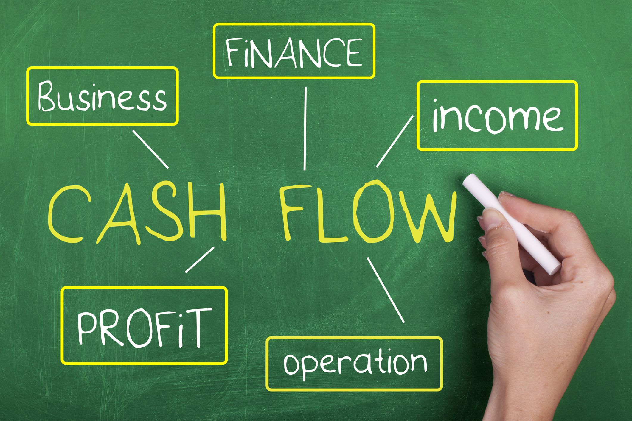 6 SMALL BUSINESS TIPS TO MAKE YOU MORE PROFITABLE