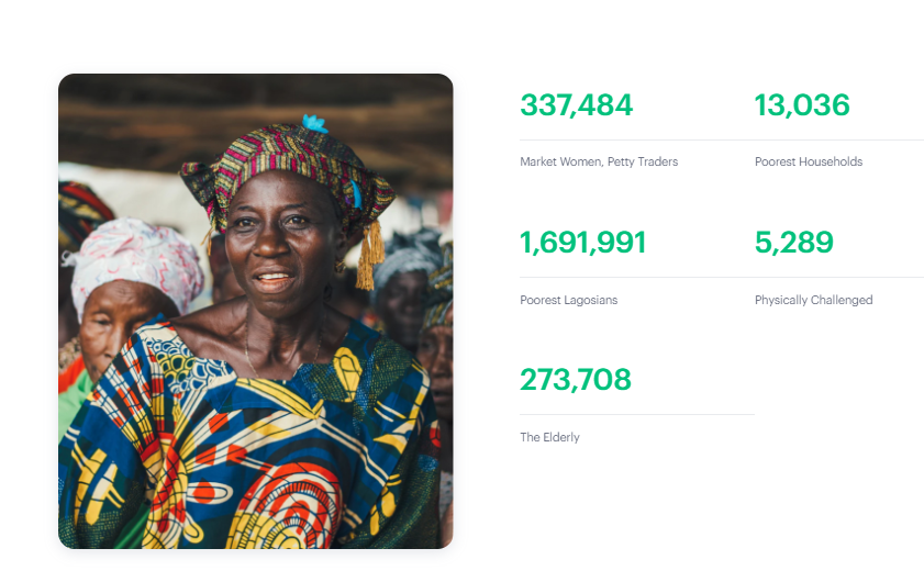 Softcom Launches HelpNow.ng to Support Livelihoods Impacted By COVID-19
