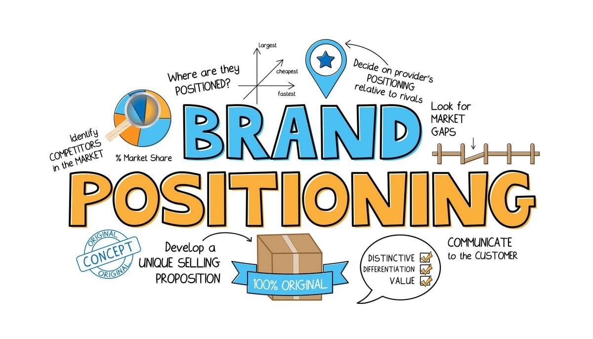 The Importance Of Brand Positioning For Your Business