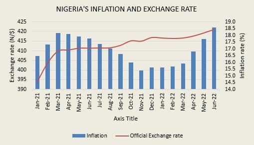 naira devaluation.