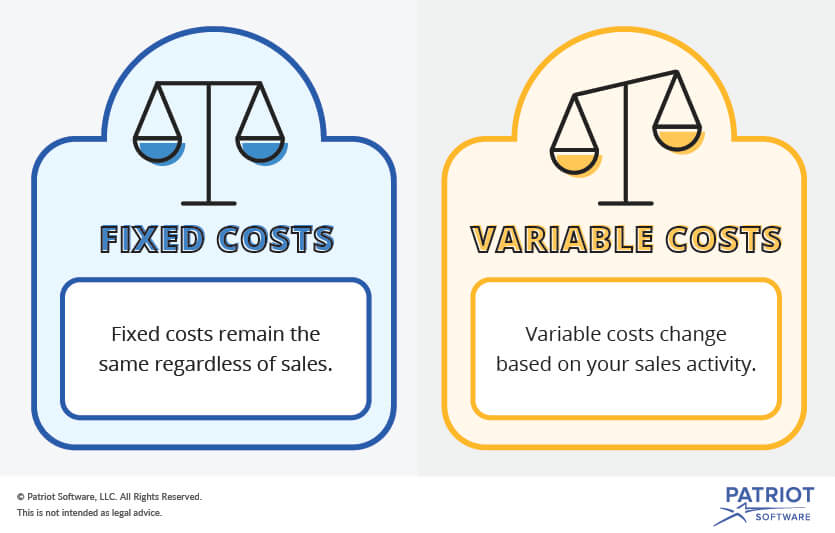 fixed costs, variable costs and the road to profitability