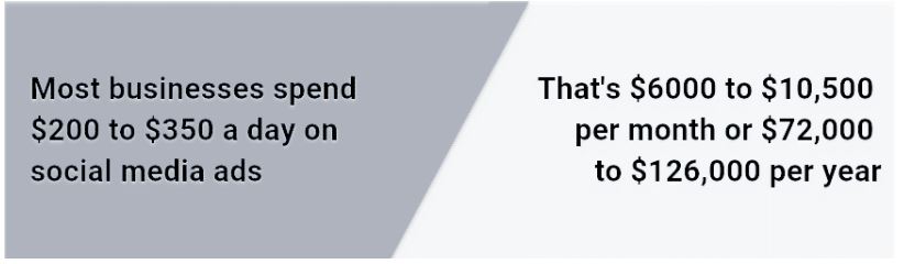 How much is too much for Ads?