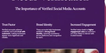 Why Every Business Needs Verified Social Media Accounts and Strategic Sponsored Advertising
